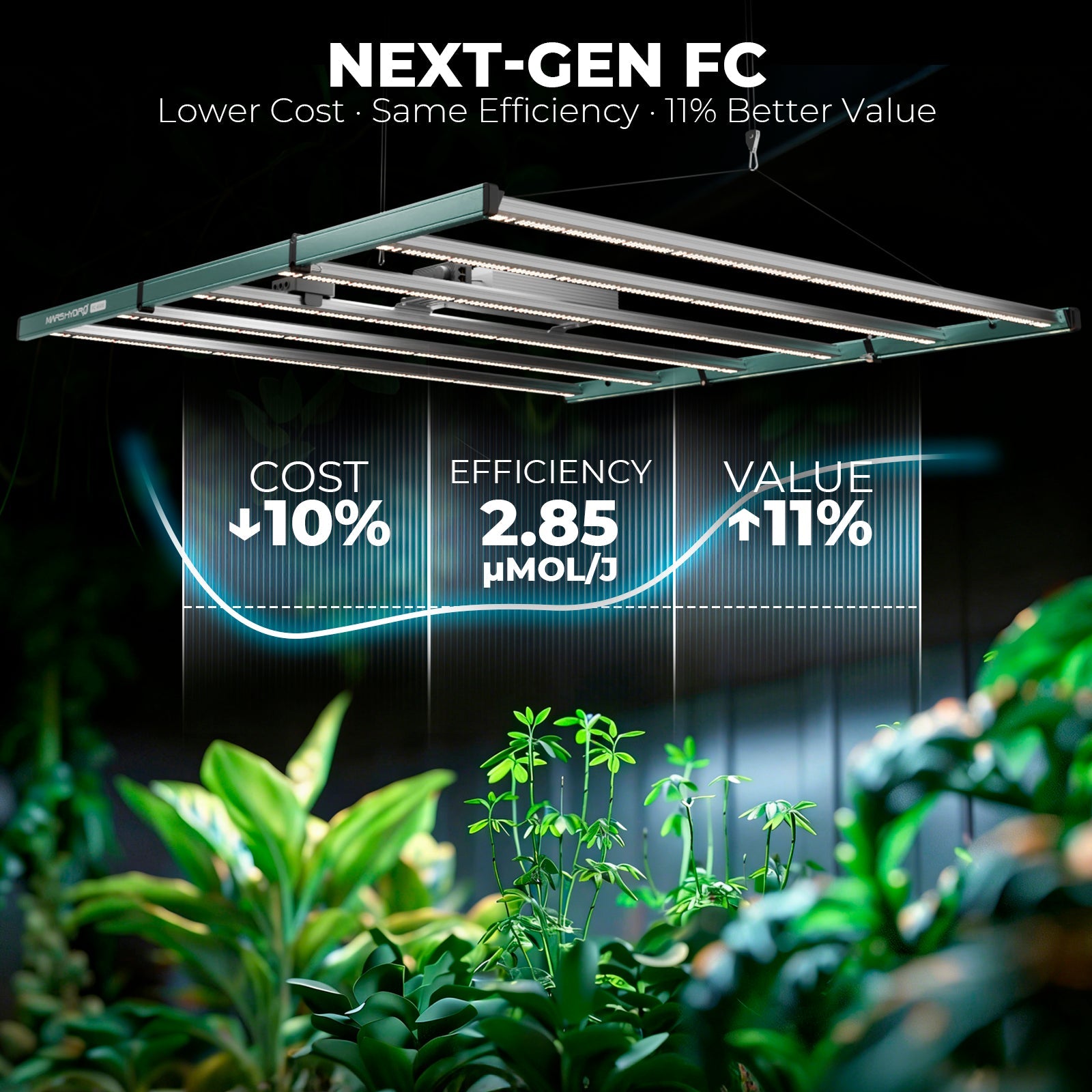 Mars Hydro FC8000 LED Grow Light – Bild 9
