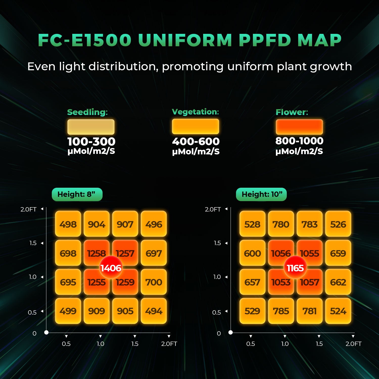 FC-E 1500 LED 150 W