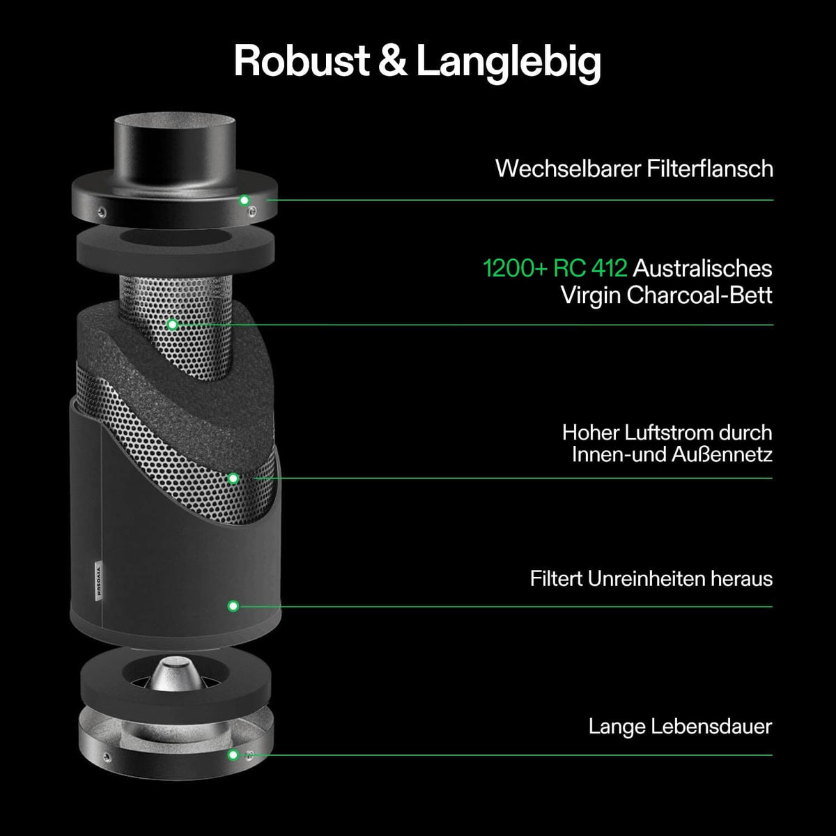 VIVOSUN AeroZesh T6 Abluftset 15 cm mit E12 – Galerie 8