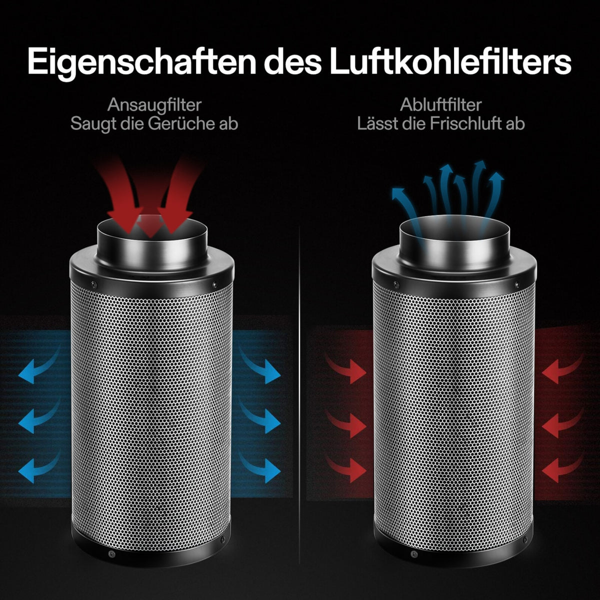 VIVOSUN Aktivkohlefilter 10 cm zur Geruchskontrolle Schwarz – Galerie 4
