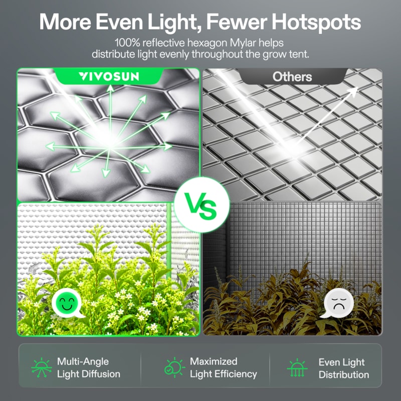 VIVOSUN P426 Growbox 120×60×180 cm – Galerie 3