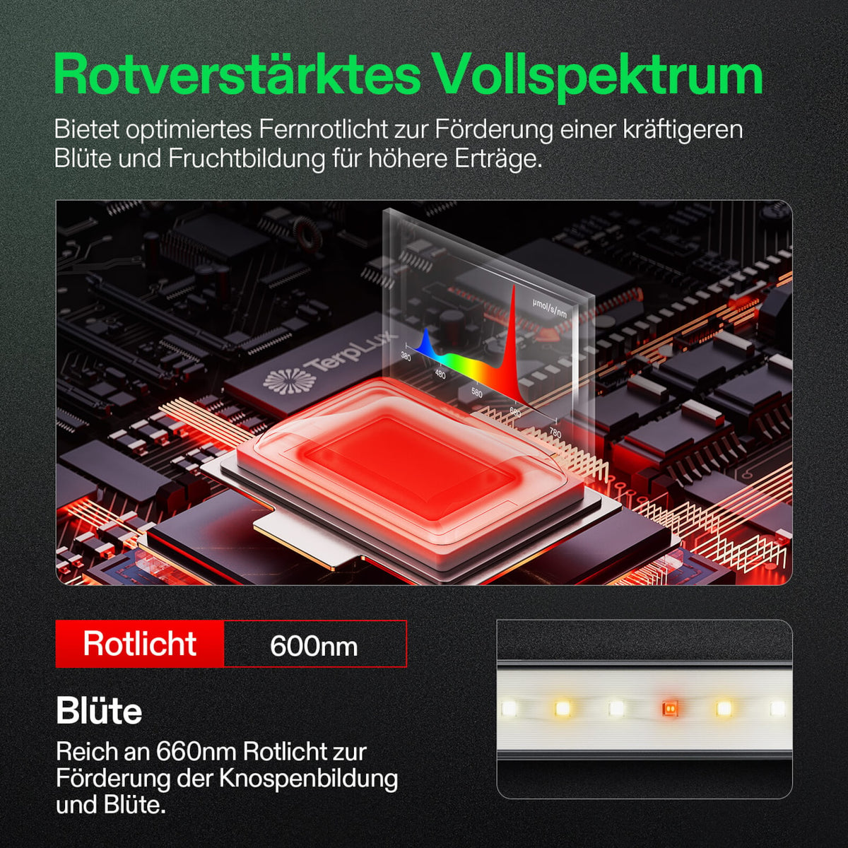 VIVOSUN LumaRay 100W LED-Lichtleisten (8er-Set) – Galerie 3