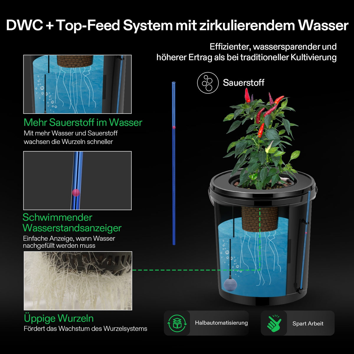 VIVOSUN DWC Hydroponiksystem mit 1 Topf 18,9 L – DWC und zusätzliche Tropfbewässerung